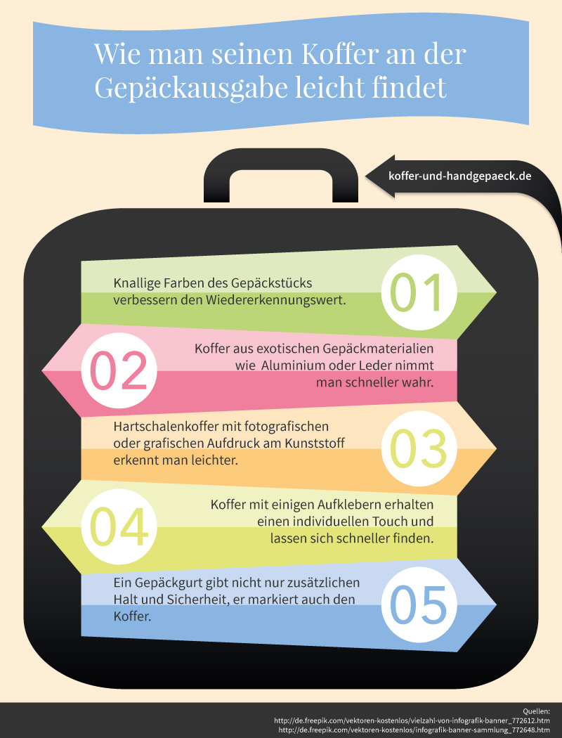 Koffer leichter finden