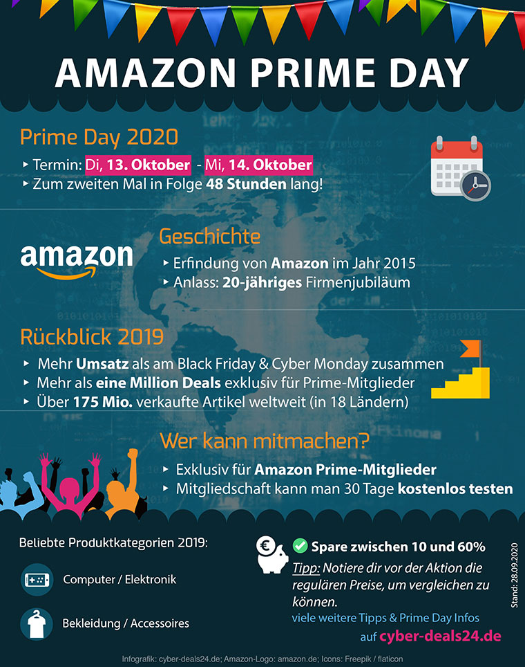 Amazon Prime Day Infografik
